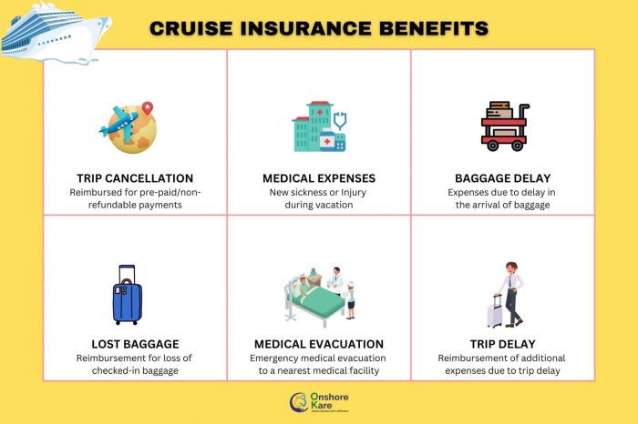 Travel cruise insurance cover express policies less half holiday than will